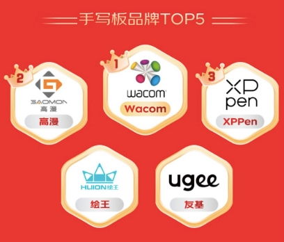智能家居需求持續(xù)升溫 京東11.11閨蜜機(jī)成交量激增與招生輔助服務(wù)的市場(chǎng)新趨勢(shì)