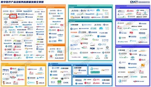 華美浩聯(lián)榮登中國(guó)信通院數(shù)字醫(yī)療全景圖，招生輔助服務(wù)展現(xiàn)高質(zhì)量發(fā)展新范式