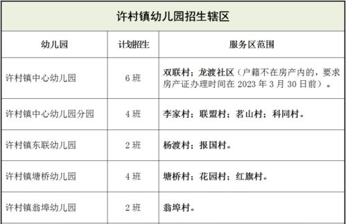 海寧幼兒園招生服務區劃分范圍及招生計劃詳情
