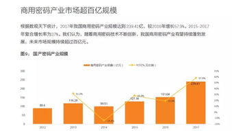 密碼法與區(qū)塊鏈 政策、技術(shù)與投資機(jī)遇